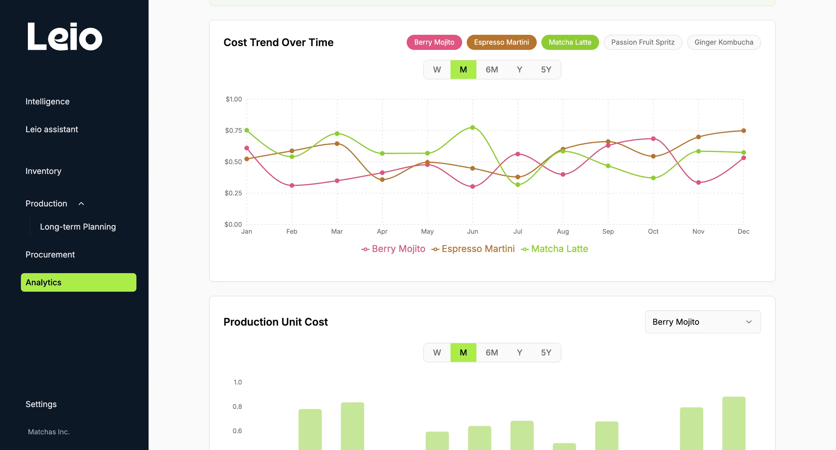 An image of Leio's dashboard